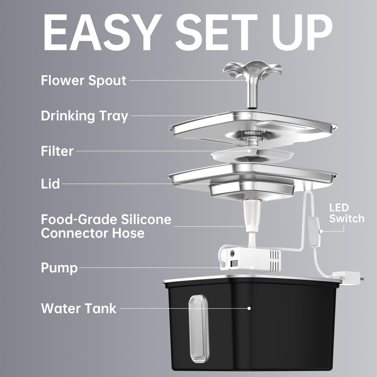 Veken Innovation Award Winner Stainless Steel Cat Water Fountain, 108oz