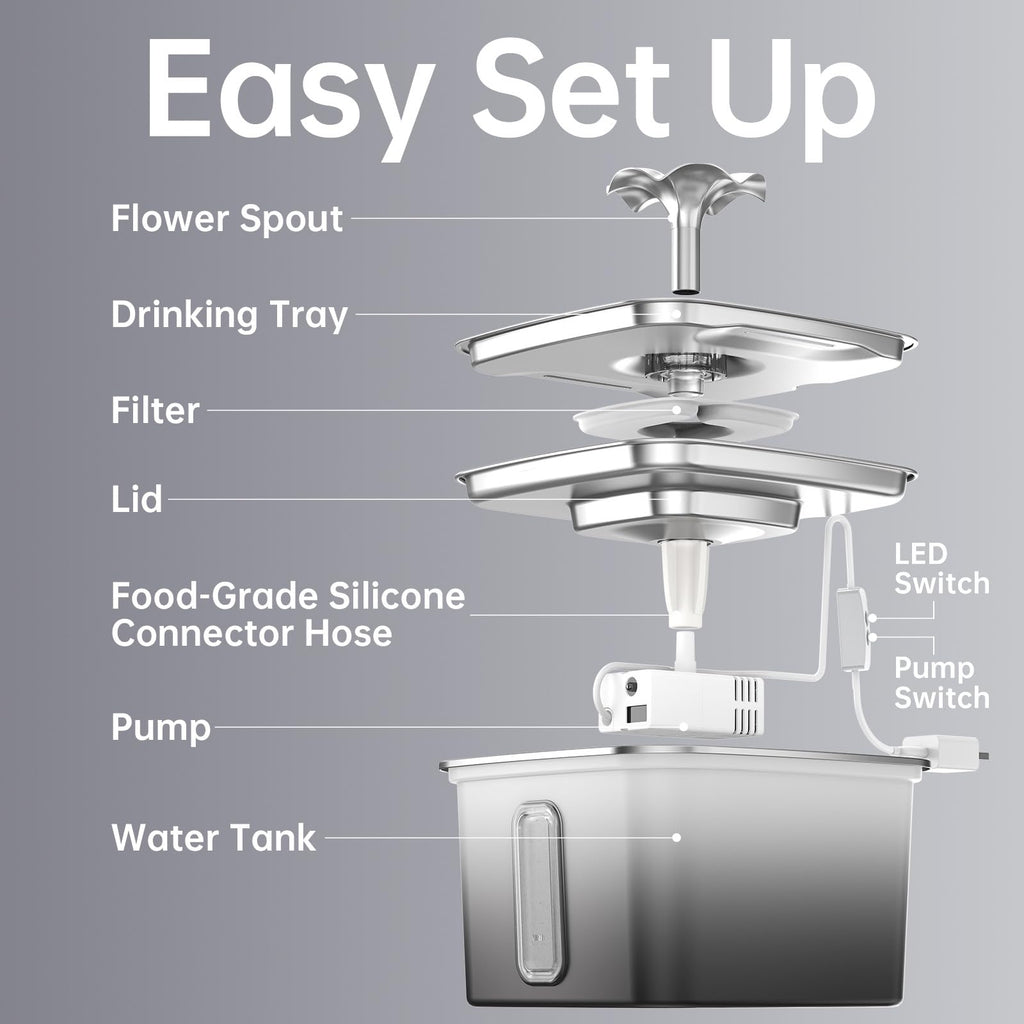 Veken Innovation Award Winner Stainless Steel Cat Water Fountain, 108oz