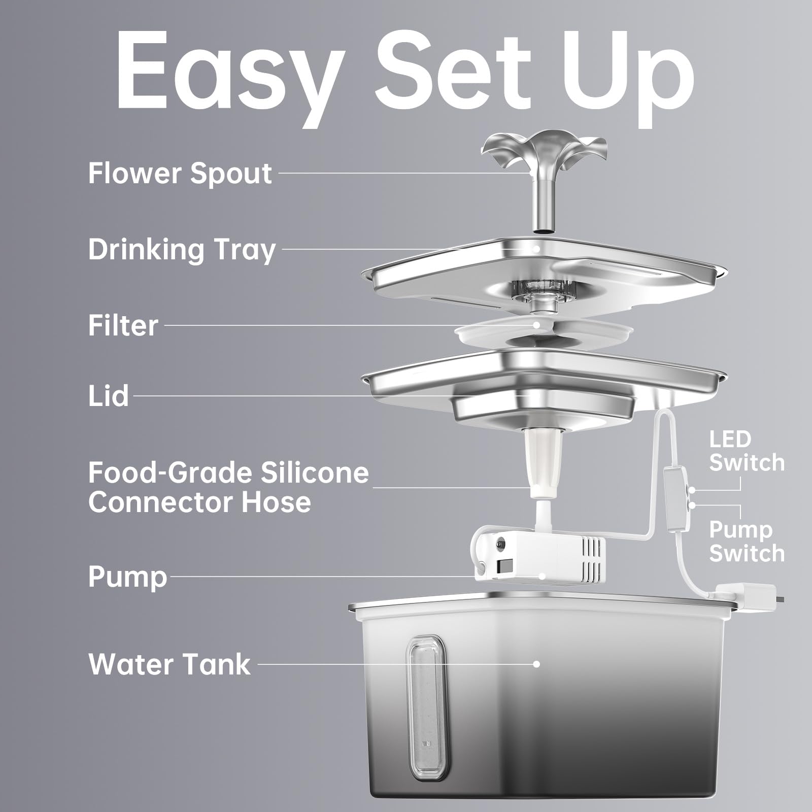Veken Innovation Award Winner Stainless Steel Cat Water Fountain, 108oz