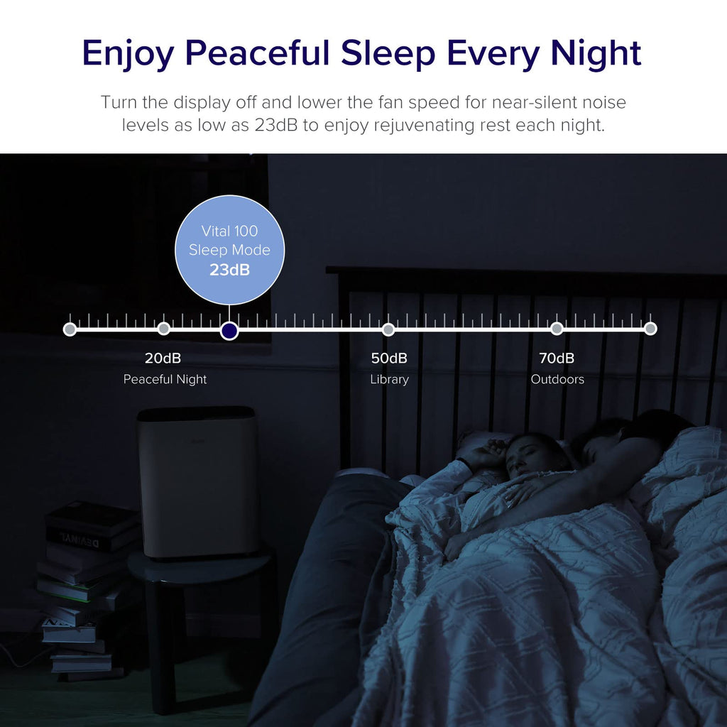 Levoit Air Purifiers for Bedroom Home Pets Dorm Room, Small Air Purifiers