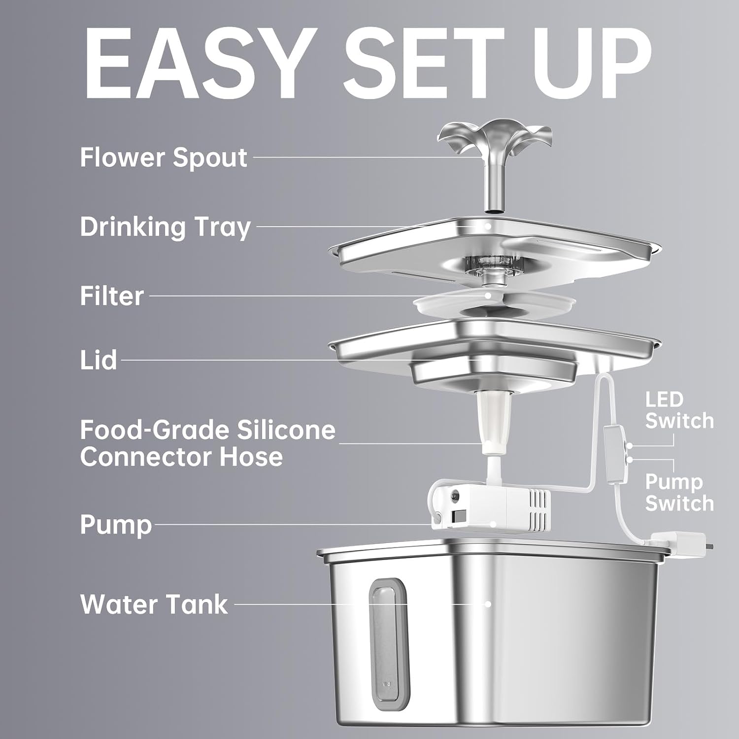 Veken Innovation Award Winner Stainless Steel Cat Water Fountain, 108oz