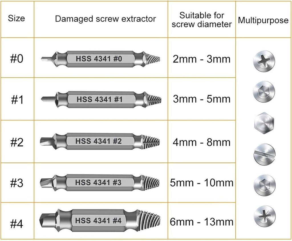 Damaged Screw Extractor Set,Christmas Stocking Stuffers for Adults Men Him