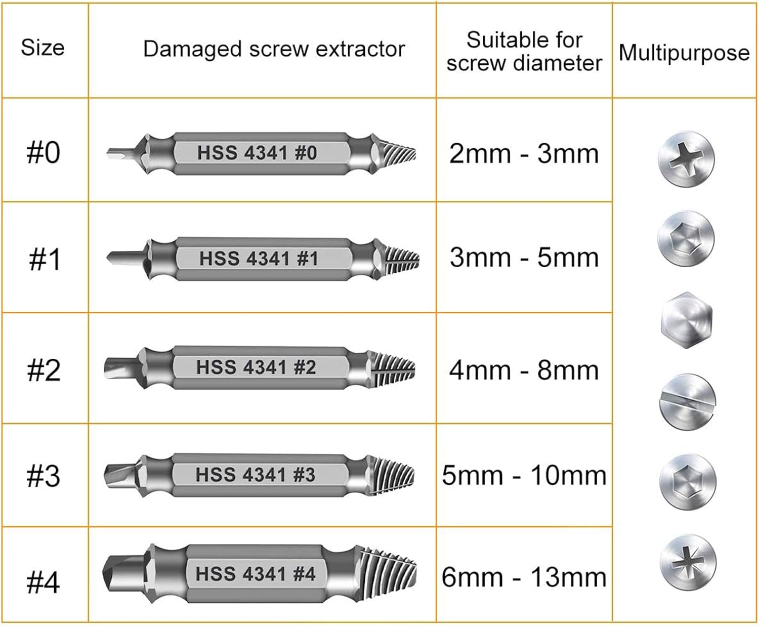 Damaged Screw Extractor Set,Christmas Stocking Stuffers for Adults Men Him