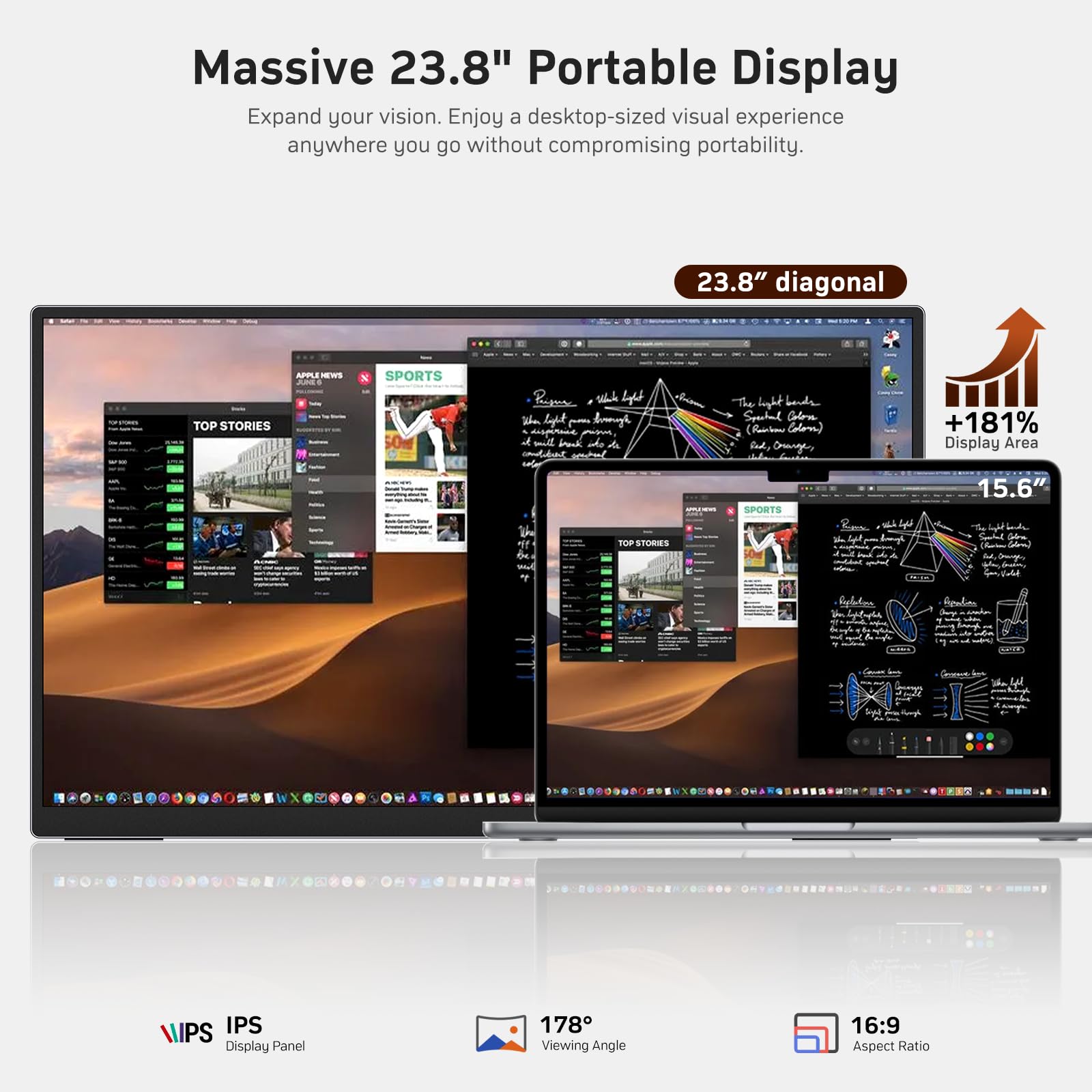 MNN 15.6" FHD 60Hz Portable Monitor USB-C HDMI IPS HDR Gaming Laptop