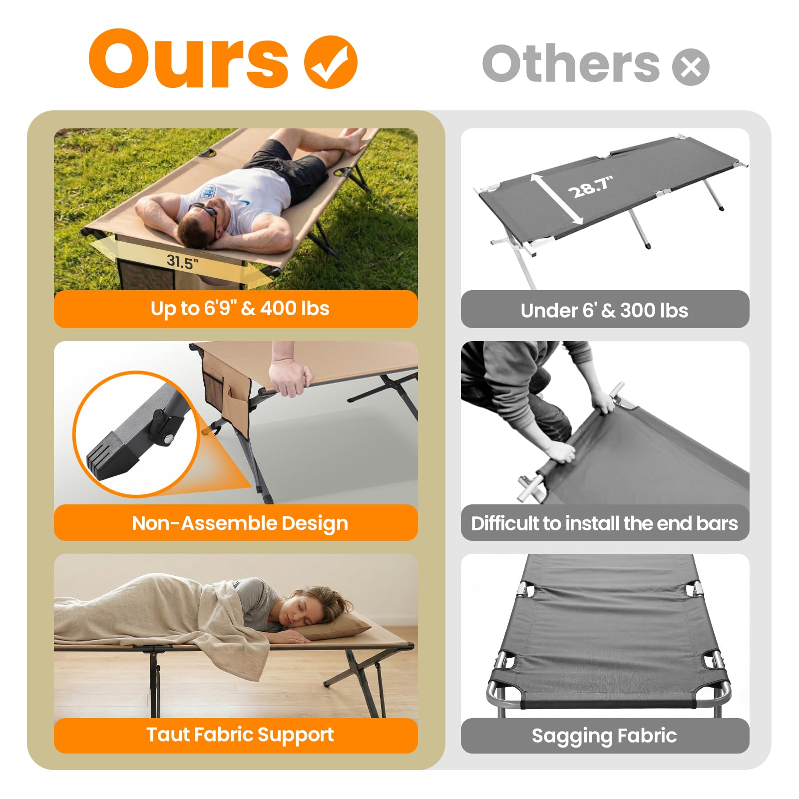 Heavy Duty Camping Cot for Adults, 31.5'' Wide Folding Cot, Support 400LBS