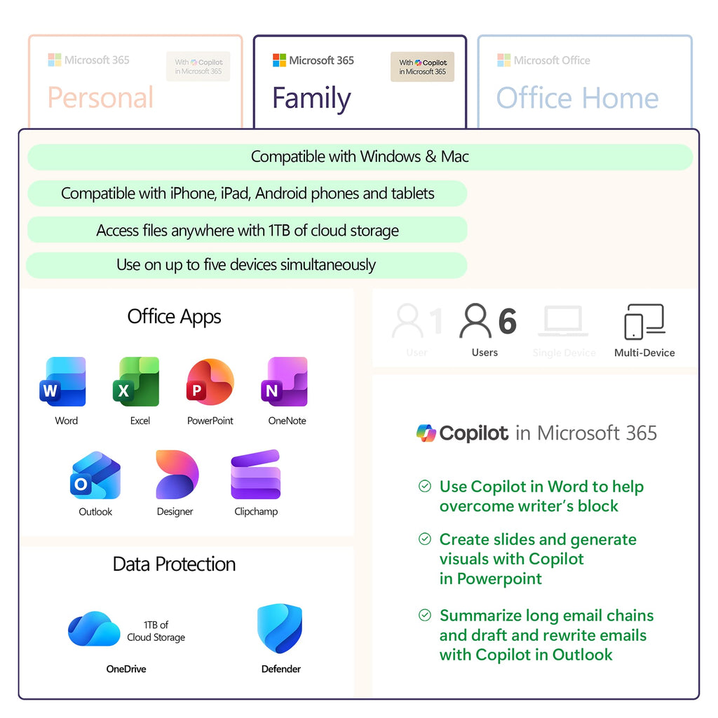 Microsoft Office Home 2024 | Classic Office Apps: Word, Excel, PowerPoint | One-Time Purchase for a single Windows laptop or Mac | Instant Download