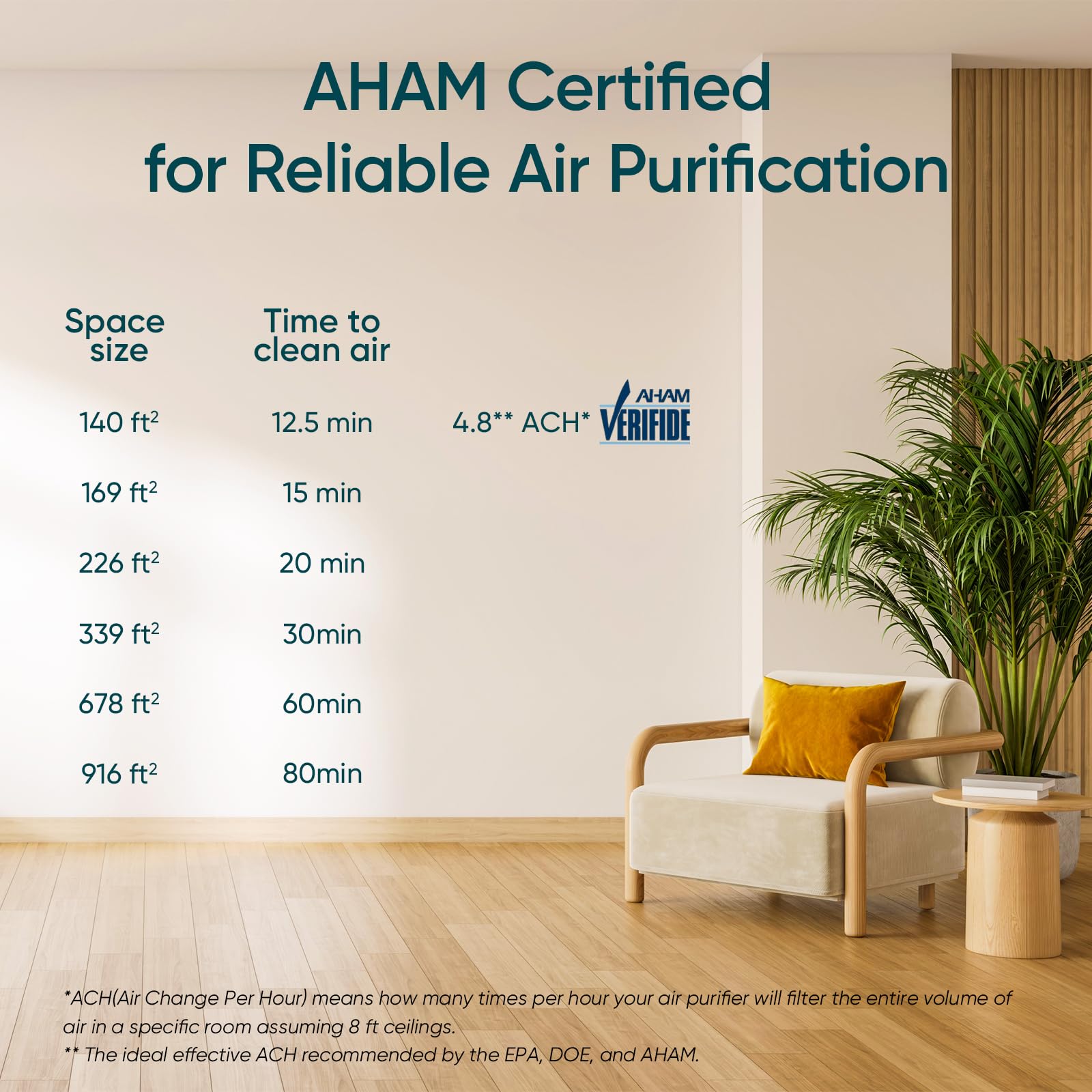 Levoit Air Purifiers for Bedroom Home Pets Dorm Room, Small Air Purifiers