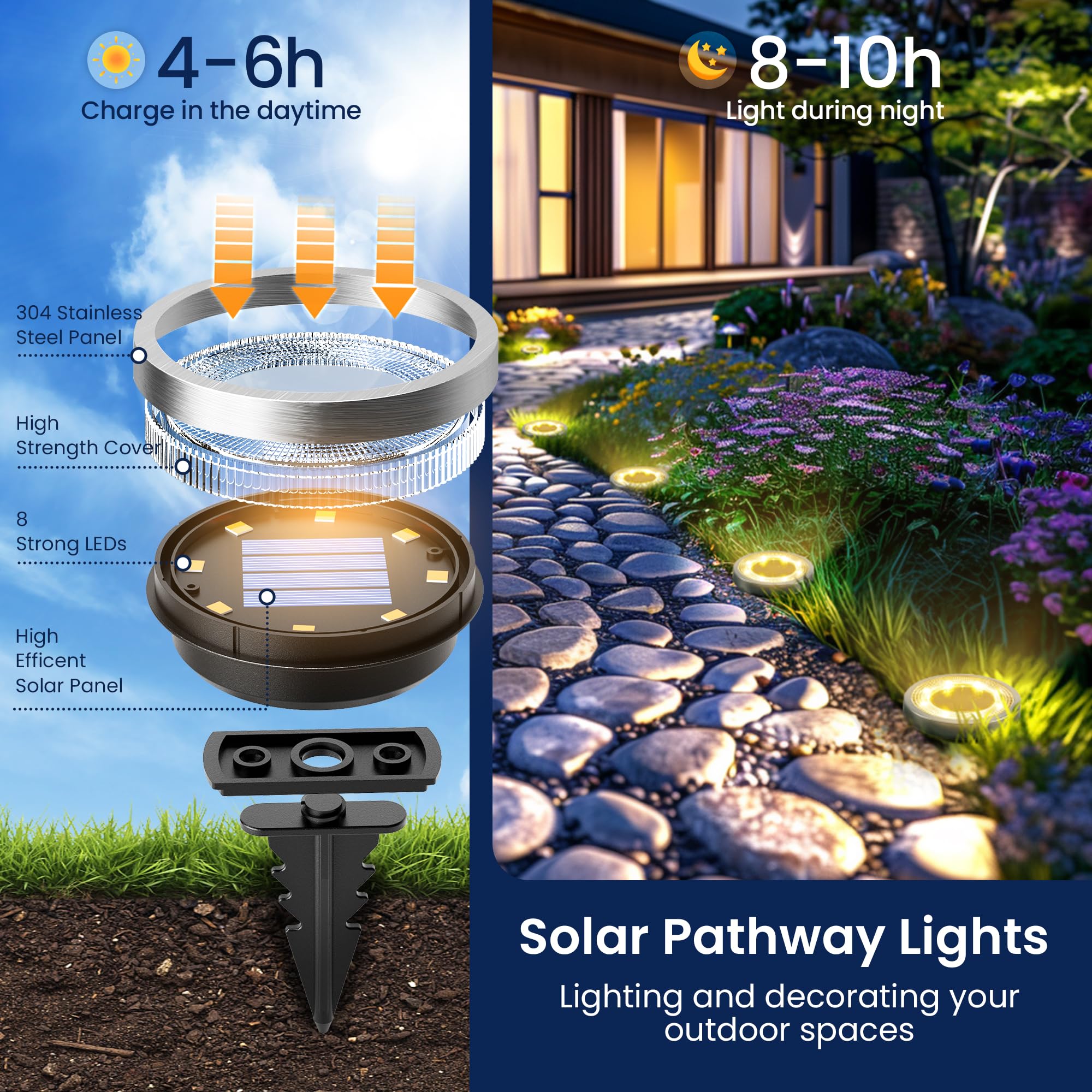 SOLPEX 10 Pack Solar Ground Lights Outdoor, Backyard Decor Cool White