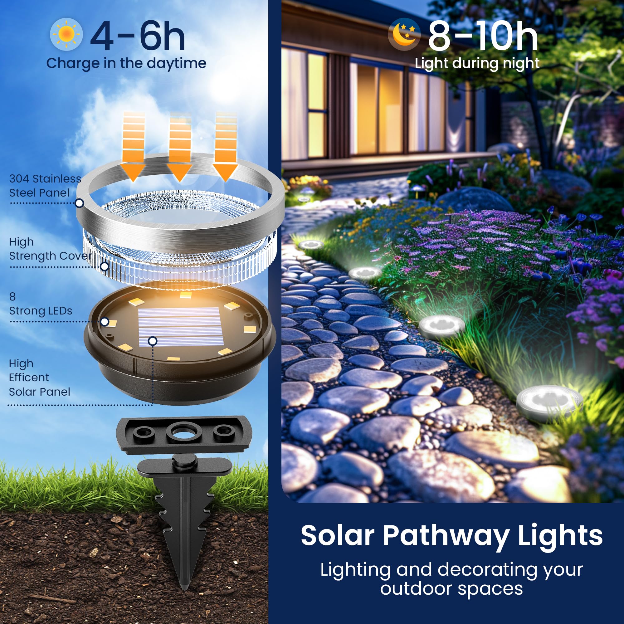 SOLPEX 10 Pack Solar Ground Lights Outdoor, Backyard Decor Cool White